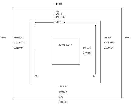 chart_of_camp.jpg (12306 bytes)