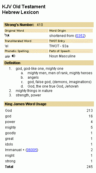 Study of word "God"